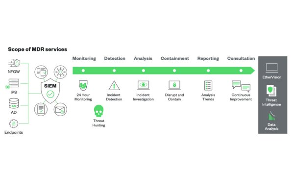 MDR datasheet feature